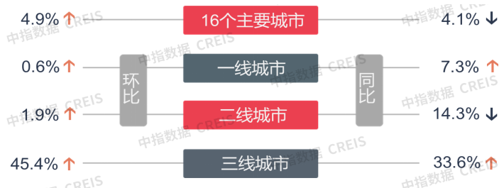 龙8网页版手机登录房天下产业网